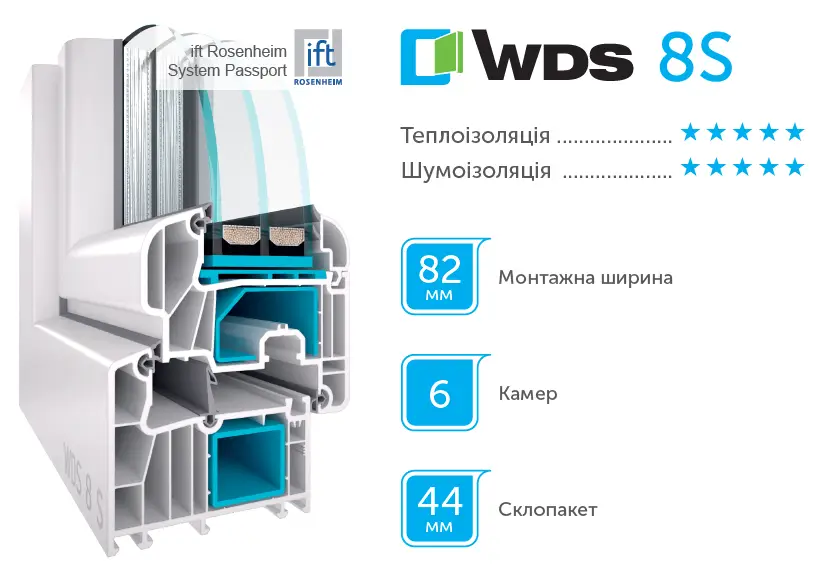 пластиковые окна wds 8s