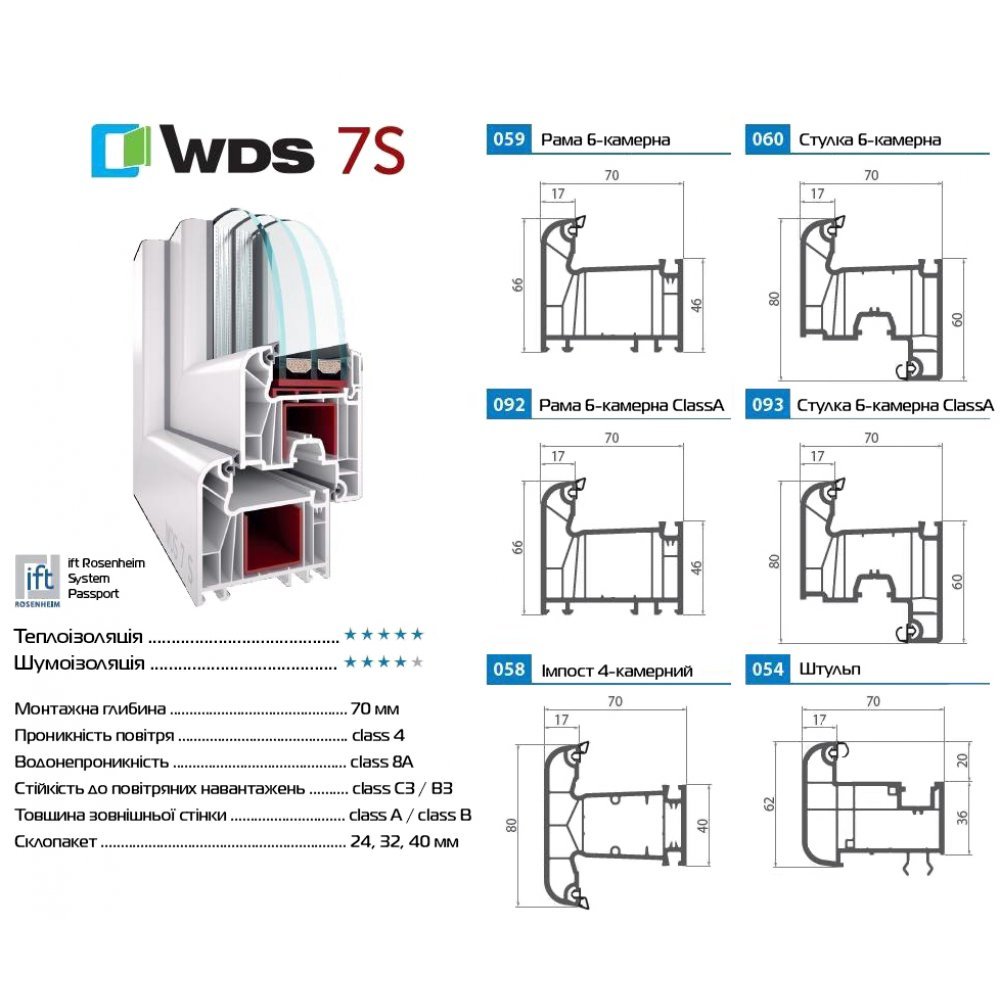 пластиковые окна wds 7s