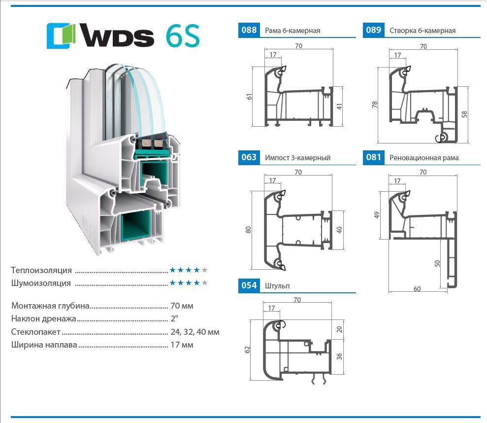 пластиковые окна wds 6s